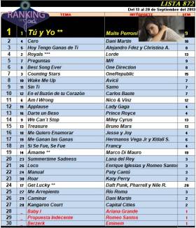 Ranking 872 de 2013